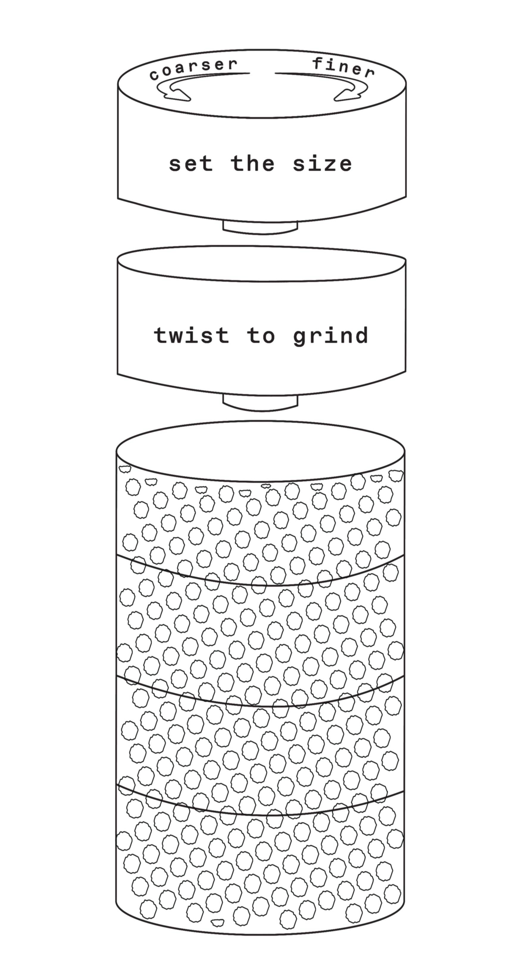 Dimes Peppermill diagram showing how to use – set grind size from coarser to finer and twist to grind